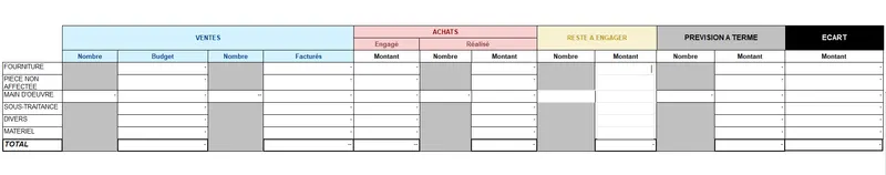 Le gabarit vide de la fiche budgétaire