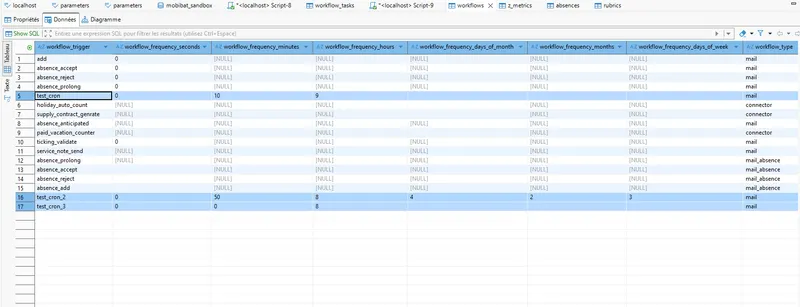 Configuration crontab stockée en base (colonnes de fréquence)